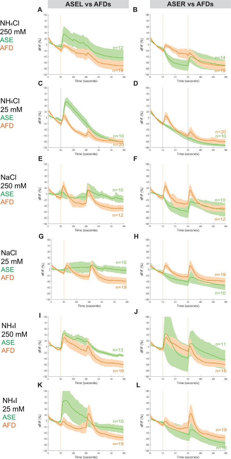 Evolution of lateralized gustation in nematodes | eLife