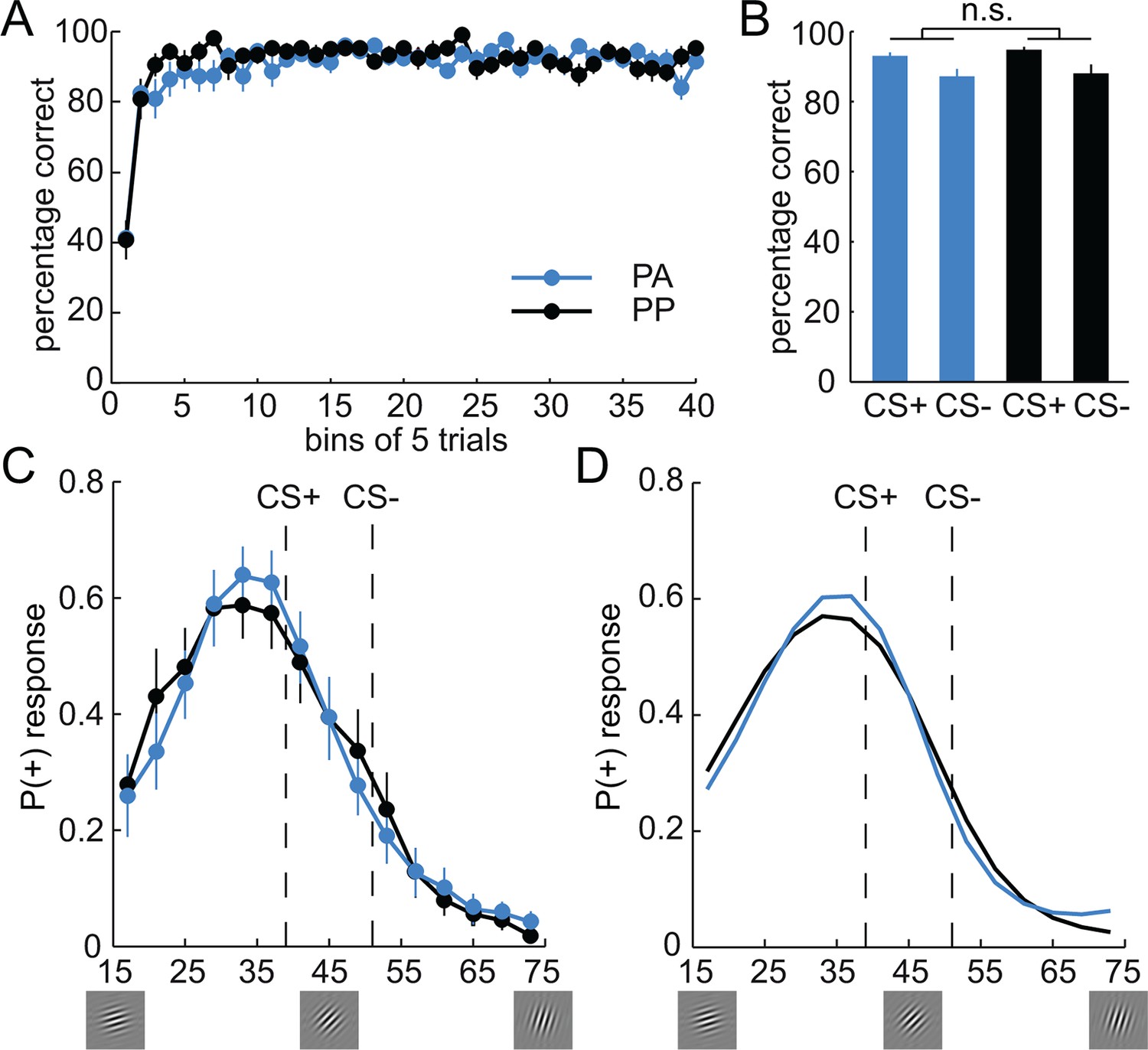 stimulus generalization