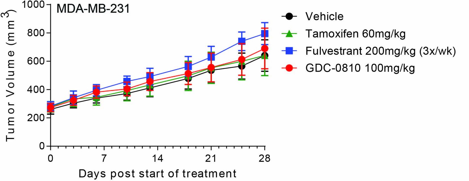 Purchase tamoxifen