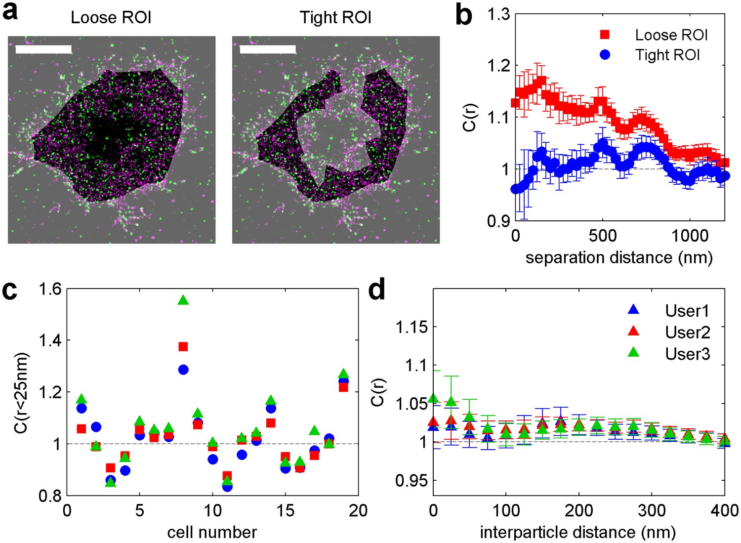 Figures And Data In Protein Sorting By Lipid Phase-like Domains ...