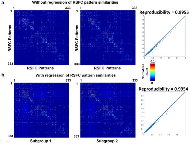 temporal-transitions-of-spontaneous-brain-activity-elife