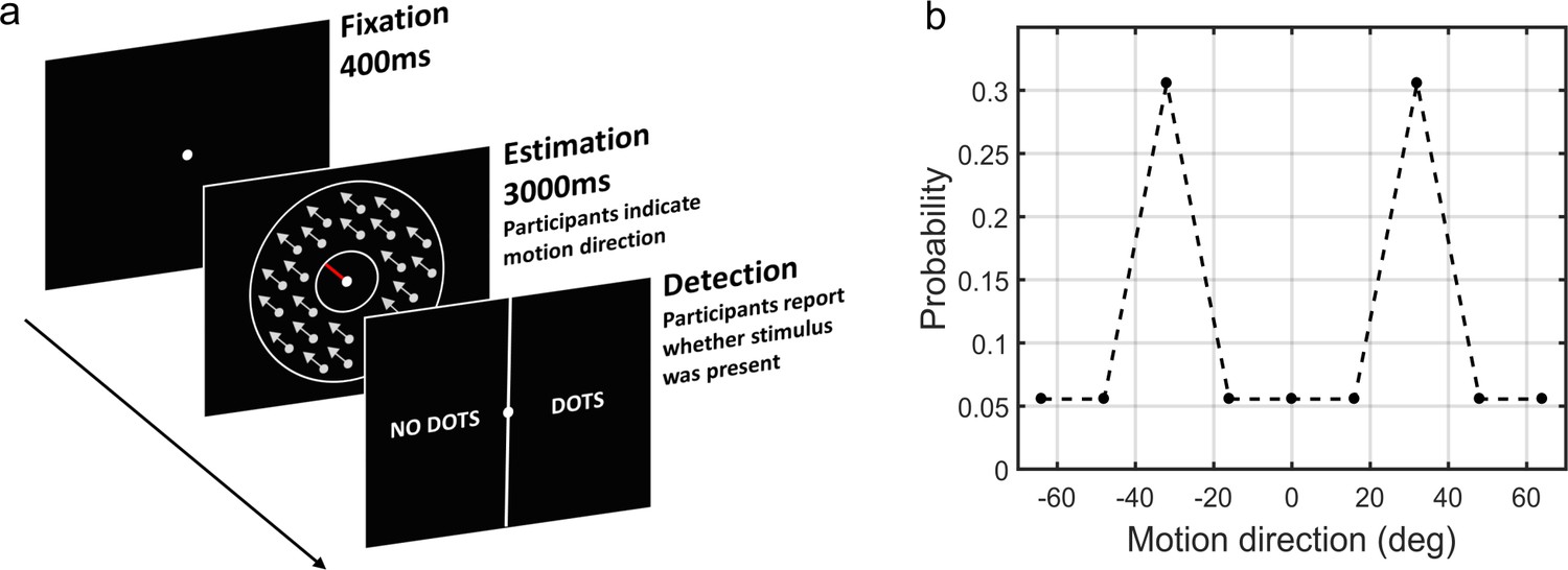 Is Autism Failure Of Prediction >> Autistic Traits But Not Schizotypy Predict Increased Weighting Of Is Autism Failure Of Prediction >> Autistic Traits But Not Schizotypy Predict Increased Weighting Of