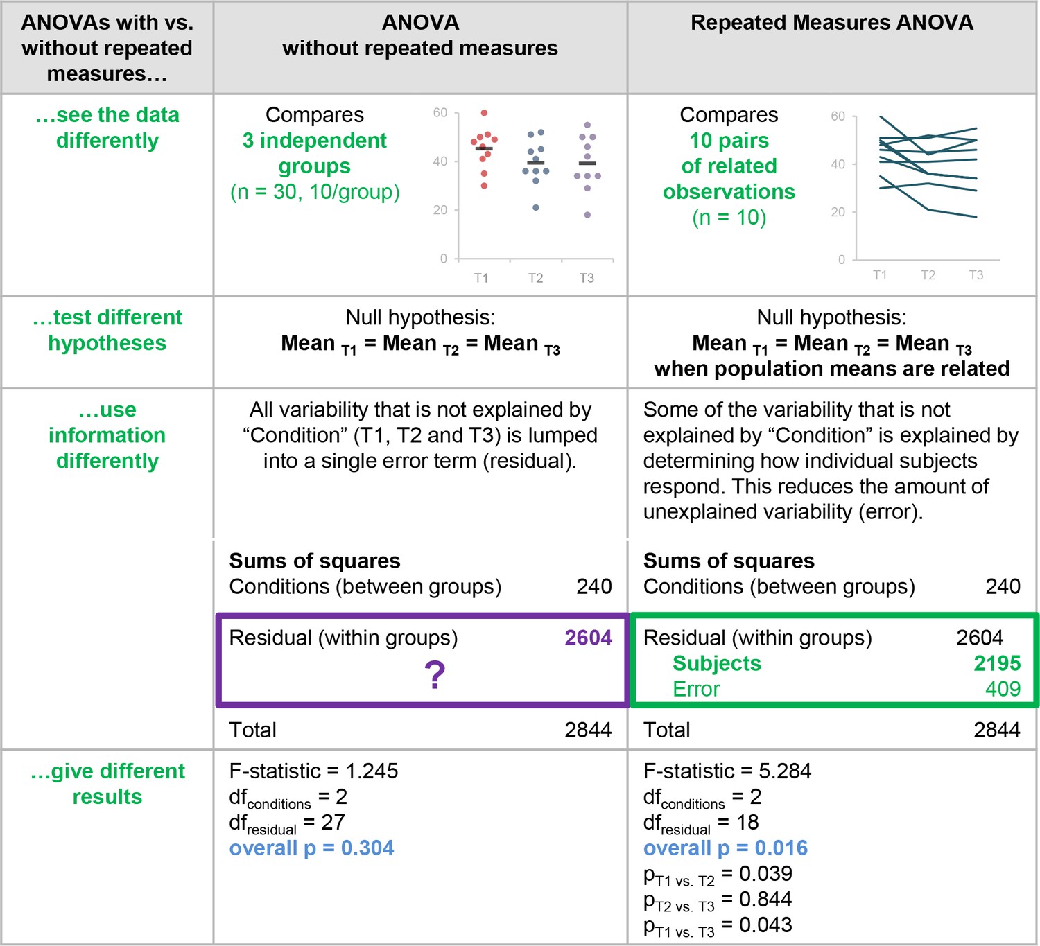 matlab anova