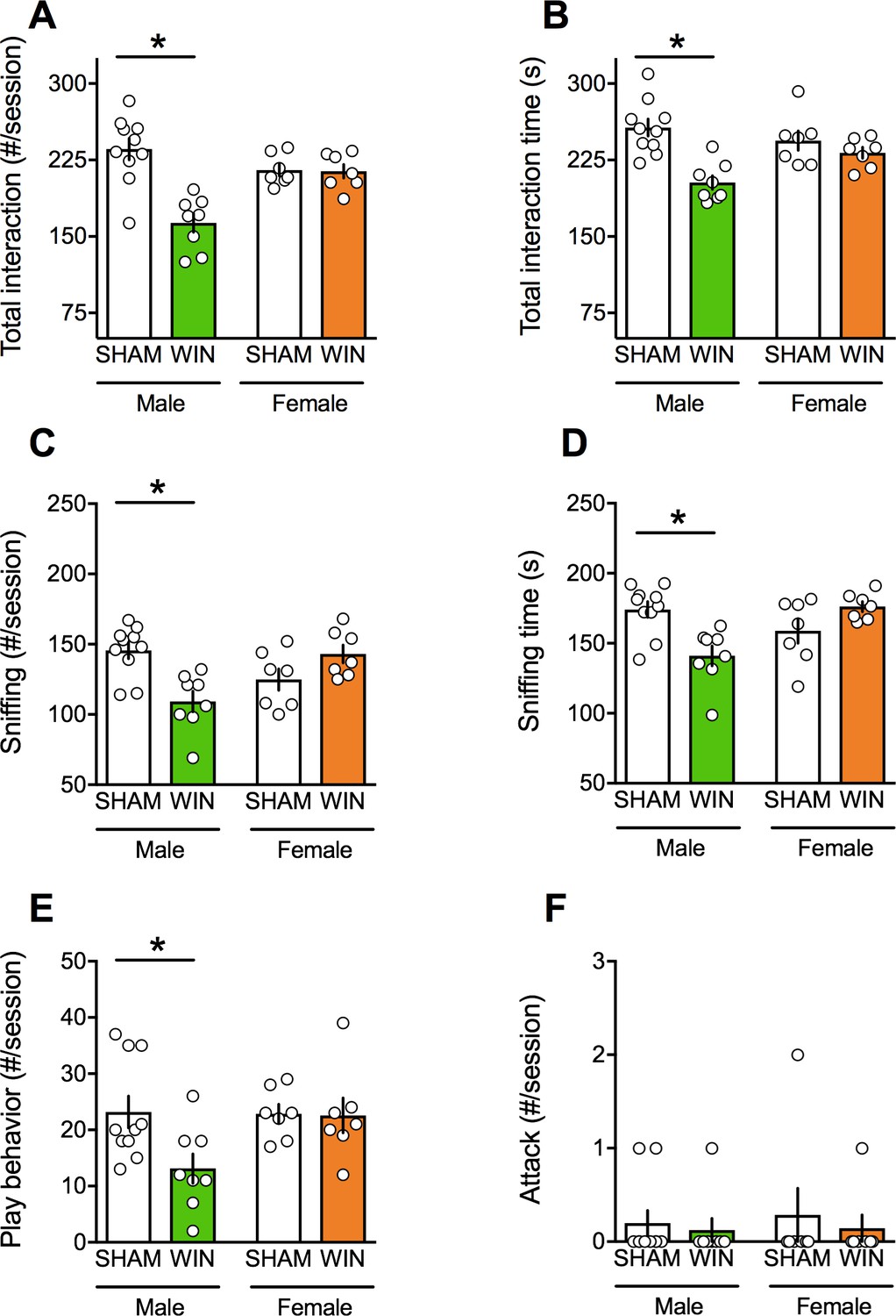 Sex dependent effects delta tetrahydrocannabinol locomotor activity mice