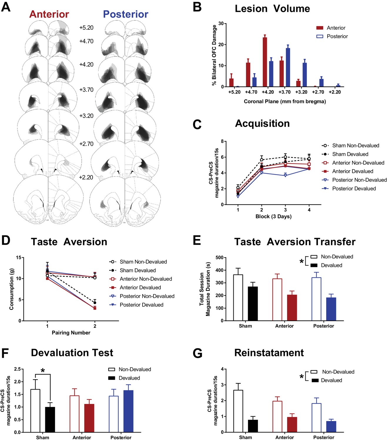 taste-aversion-experiment-garcia-and-koelling-taste-aversion