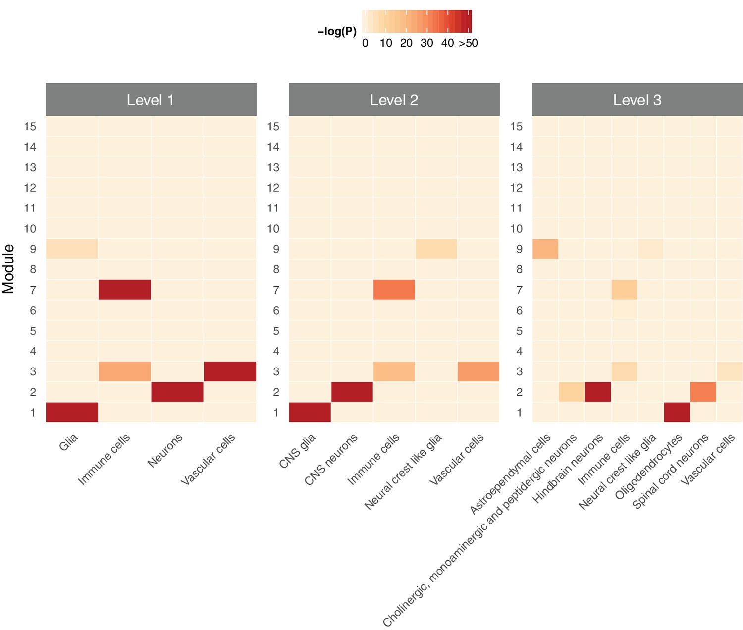 Studies Implicate Early Injury To >> Integrated Systems Analysis Reveals Conserved Gene Networks Studies Implicate Early Injury To >> Integrated Systems Analysis Reveals Conserved Gene Networks