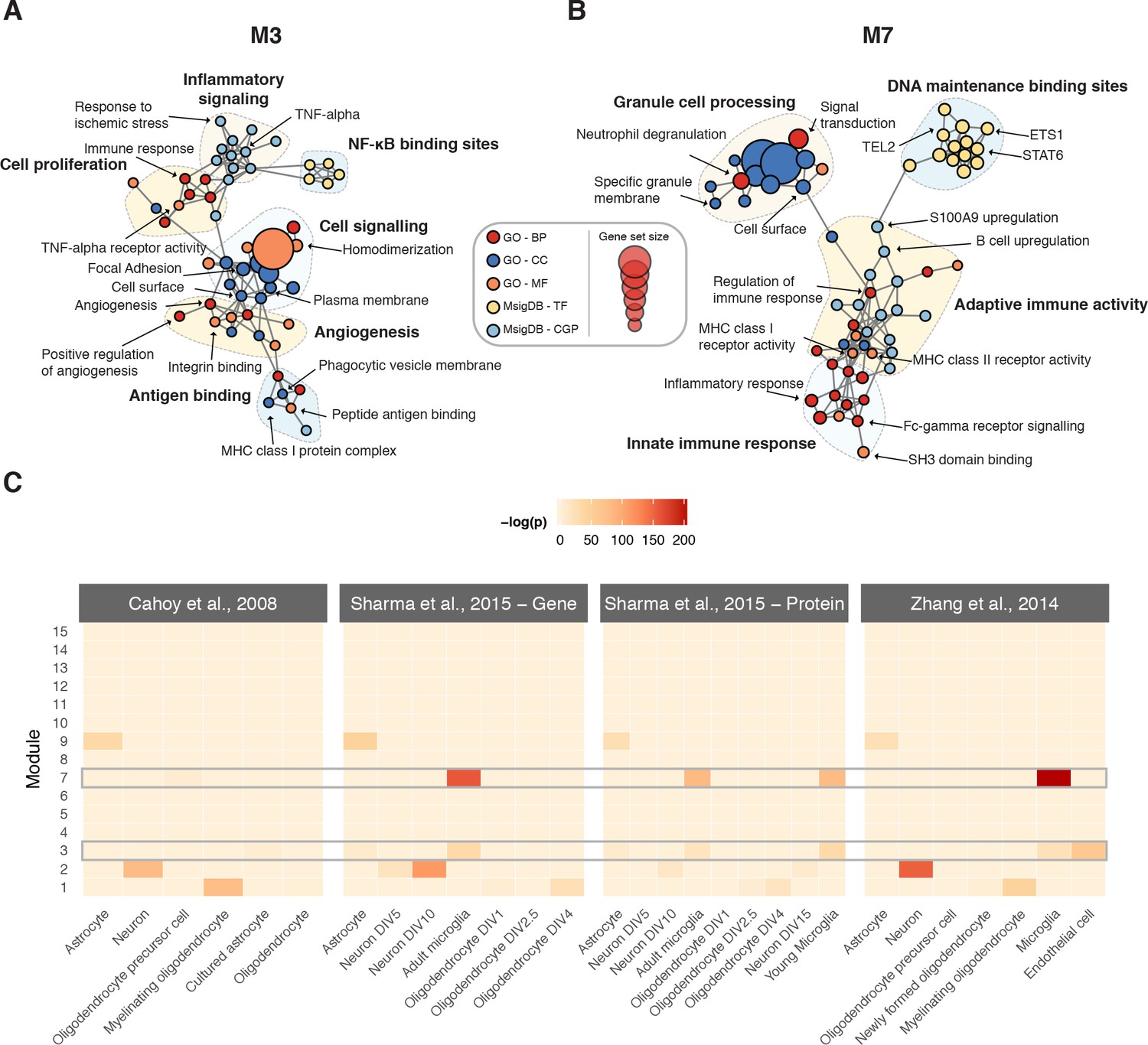 Studies Implicate Early Injury To >> Integrated Systems Analysis Reveals Conserved Gene Networks Studies Implicate Early Injury To >> Integrated Systems Analysis Reveals Conserved Gene Networks