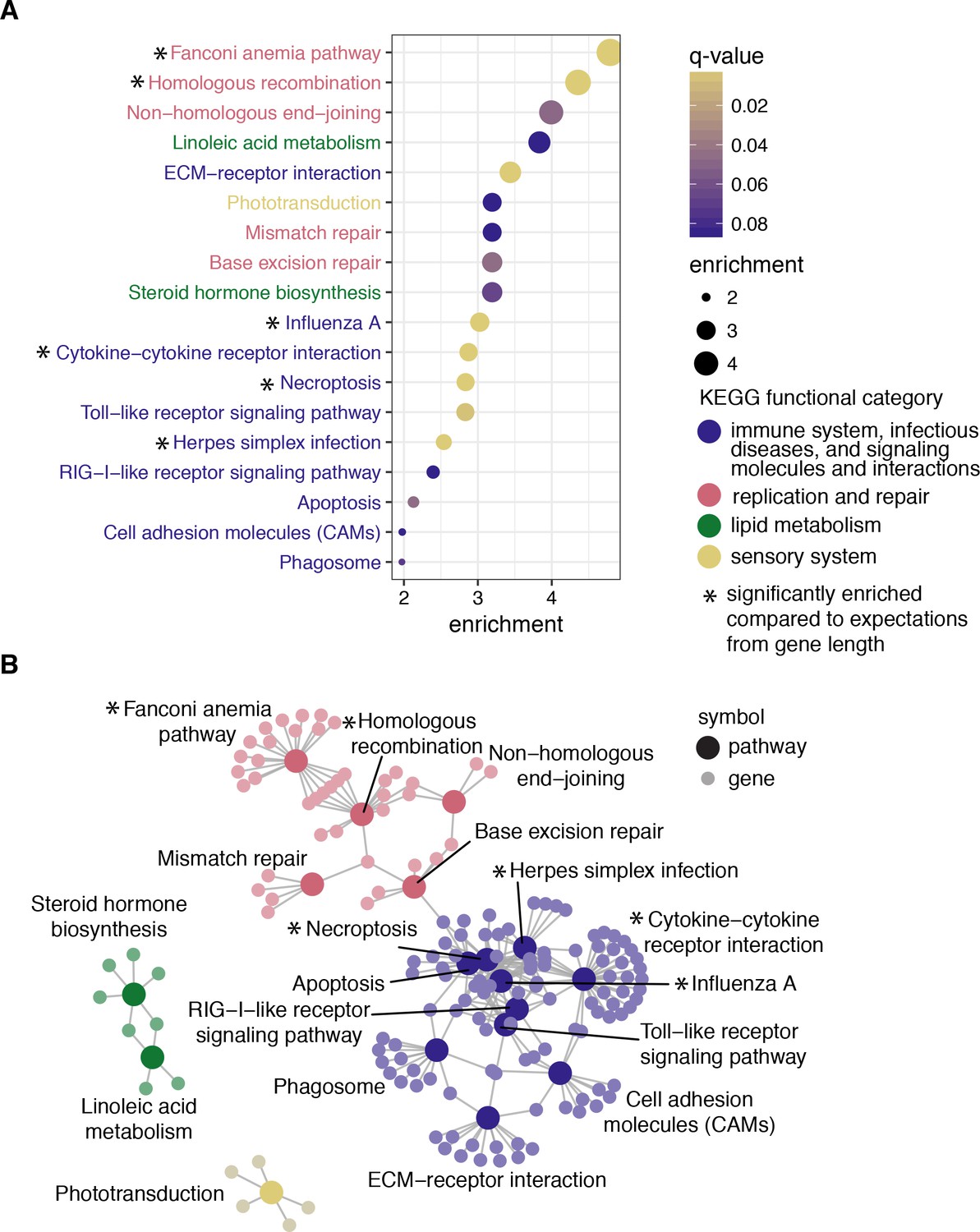 Handbook of Immune Response Genes