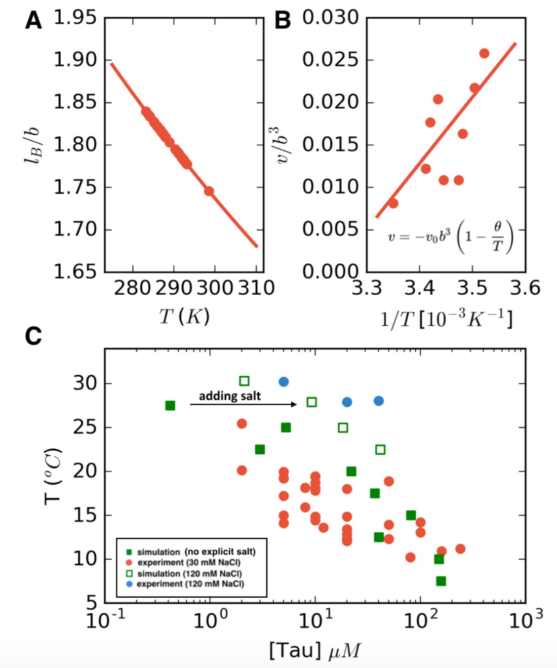35 Label The Phase Diagram Of Pure Solvent And A Solution - Label ...