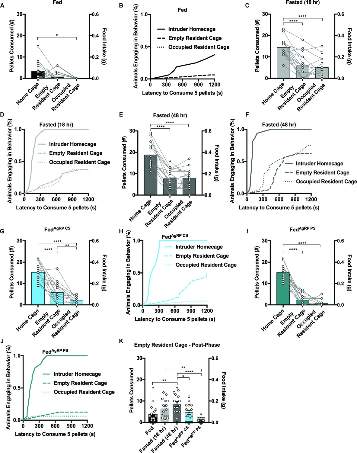 Need Based Prioritization Of Behavior Elife - 