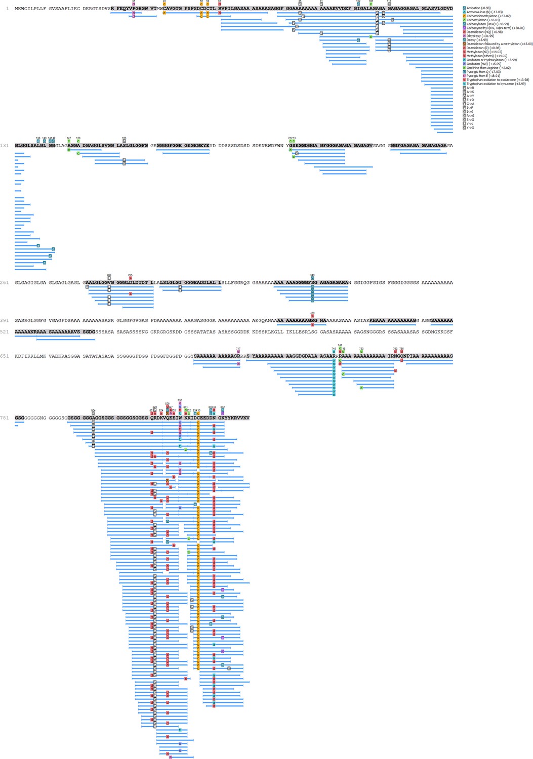 Cs 7641 Github