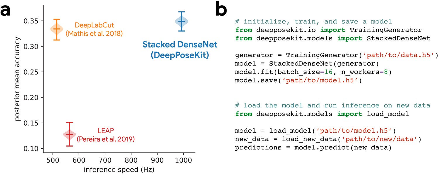 Deepposekit A Software Toolkit For Fast And Robust Animal Pose