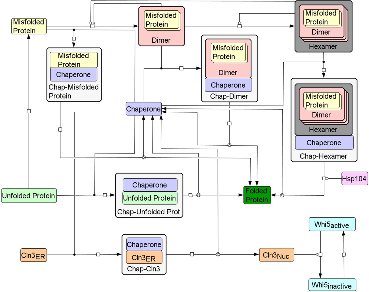 Object Inheritance Diagram Free Download Wiring Diagrams Pictures