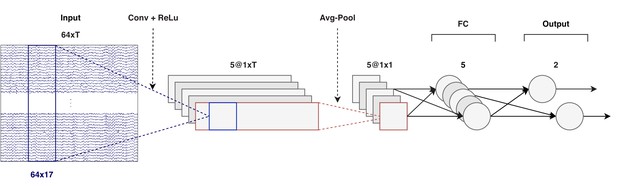 EEG-based detection of the locus of auditory attention with ...