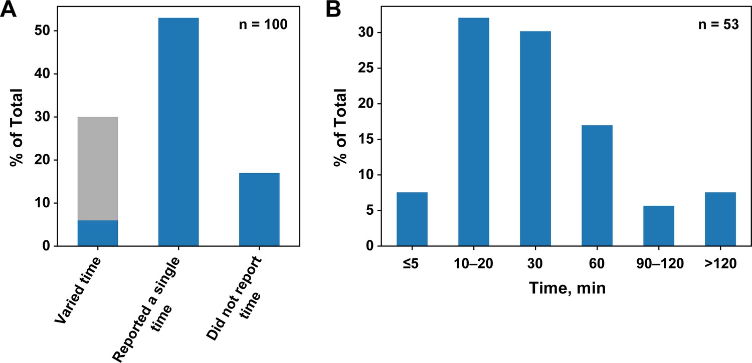 How to measure and evaluate binding affinities | eLife