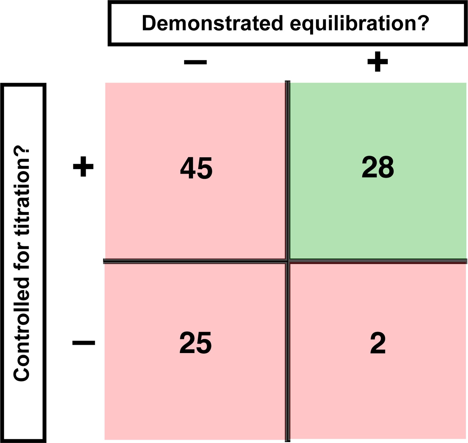 How to measure and evaluate binding affinities | eLife