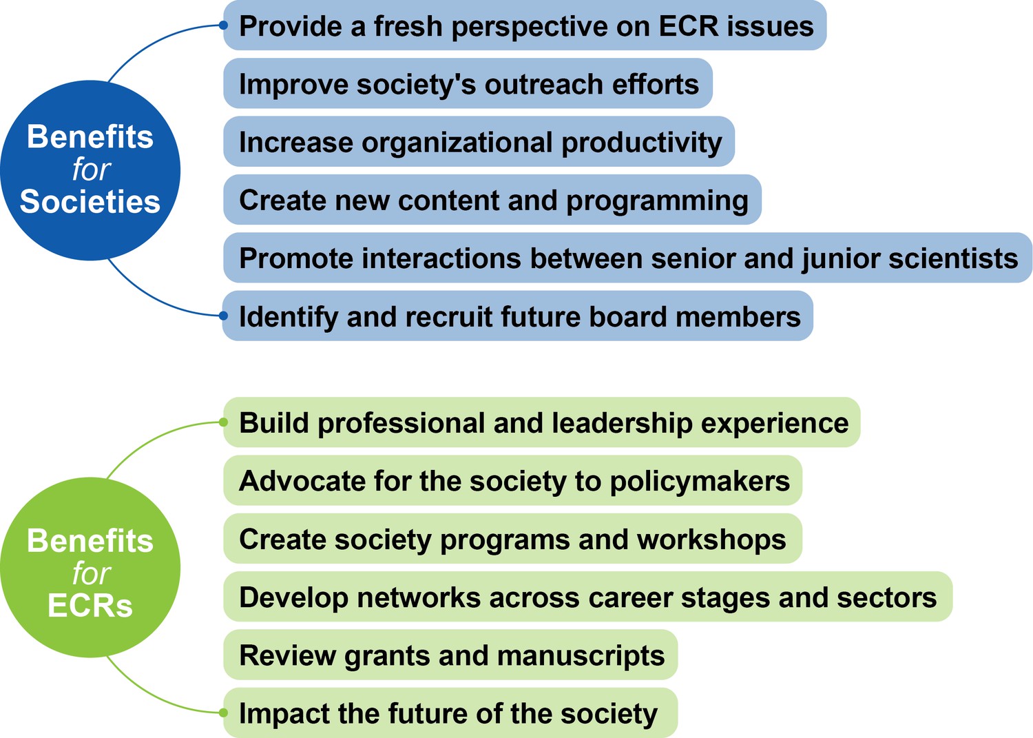 research contribute society