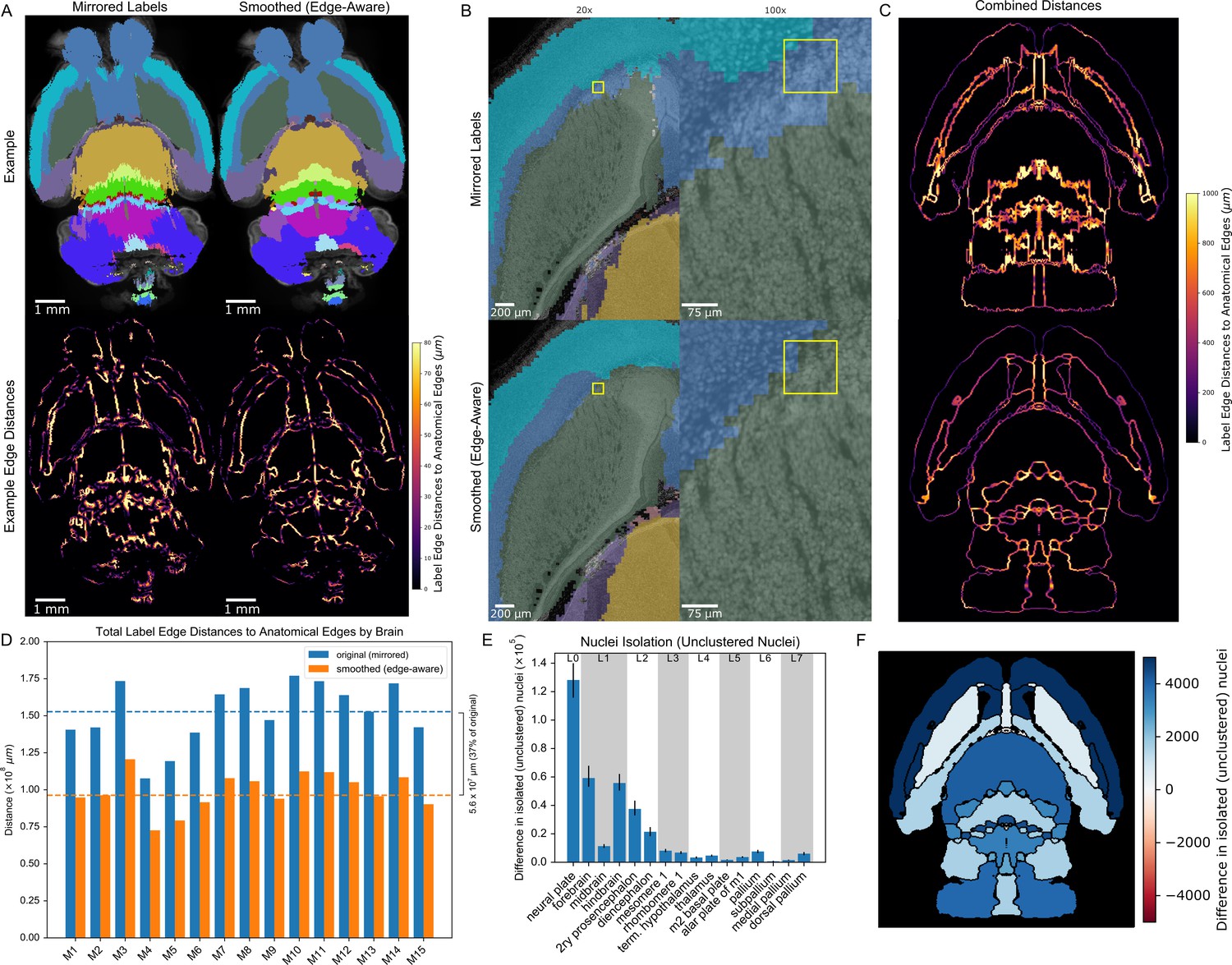 Constructing And Optimizing 3D Atlases From 2D Data With Application To ...