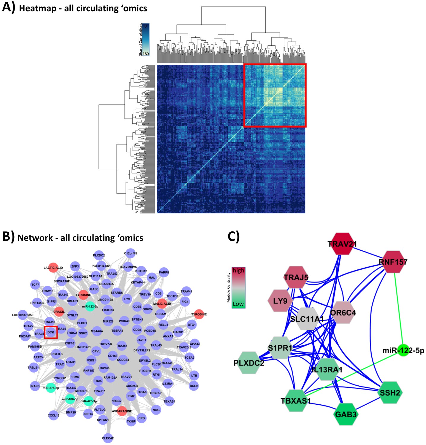 Identification Of Human Glucocorticoid Response Markers Using ...