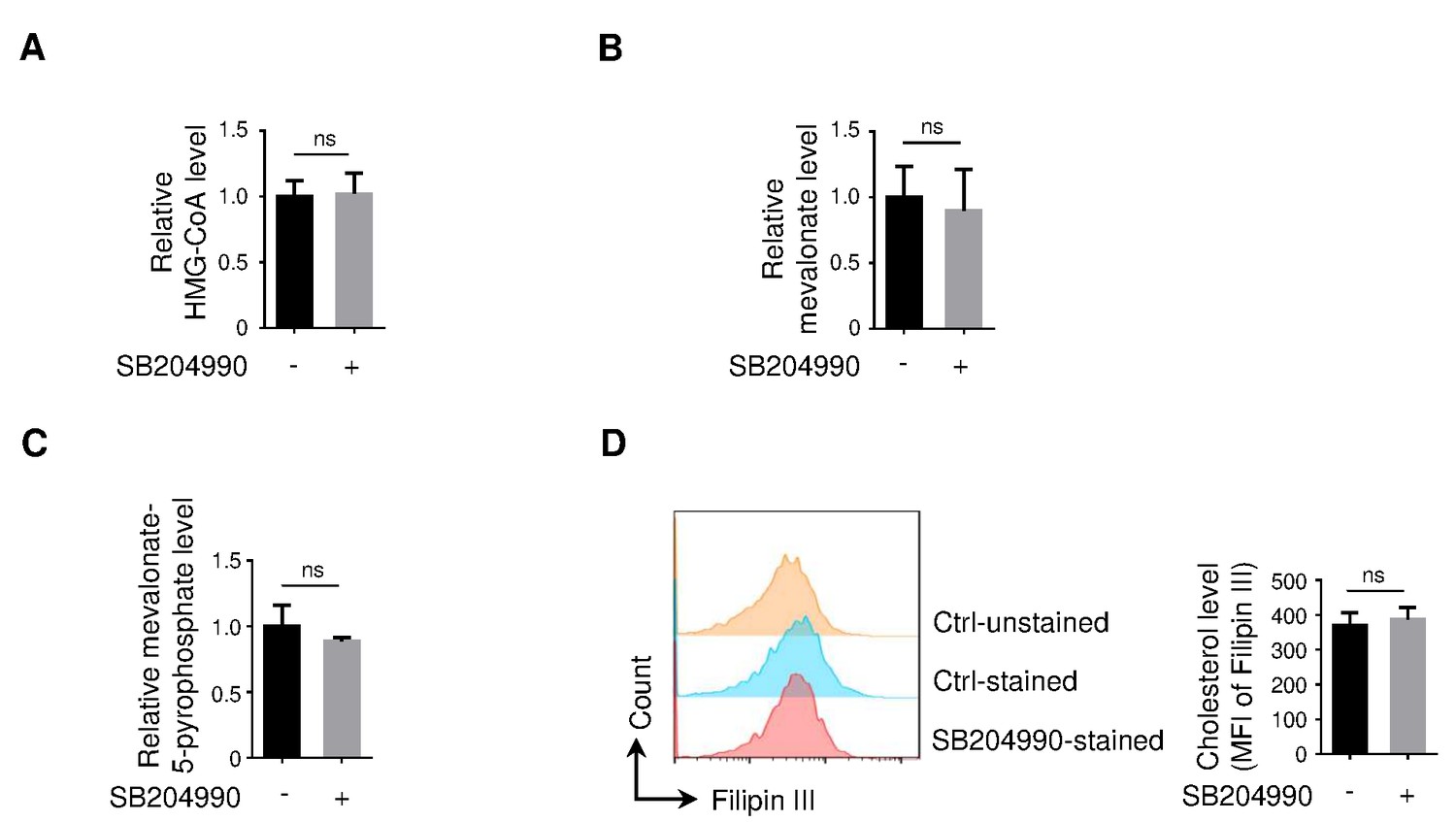 Figures And Data In ACLY Ubiquitination By CUL3 KLHL25 Induces The