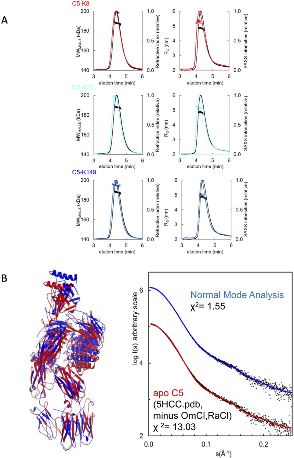 kløft design forestille The allosteric modulation of complement C5 by knob domain peptides | eLife