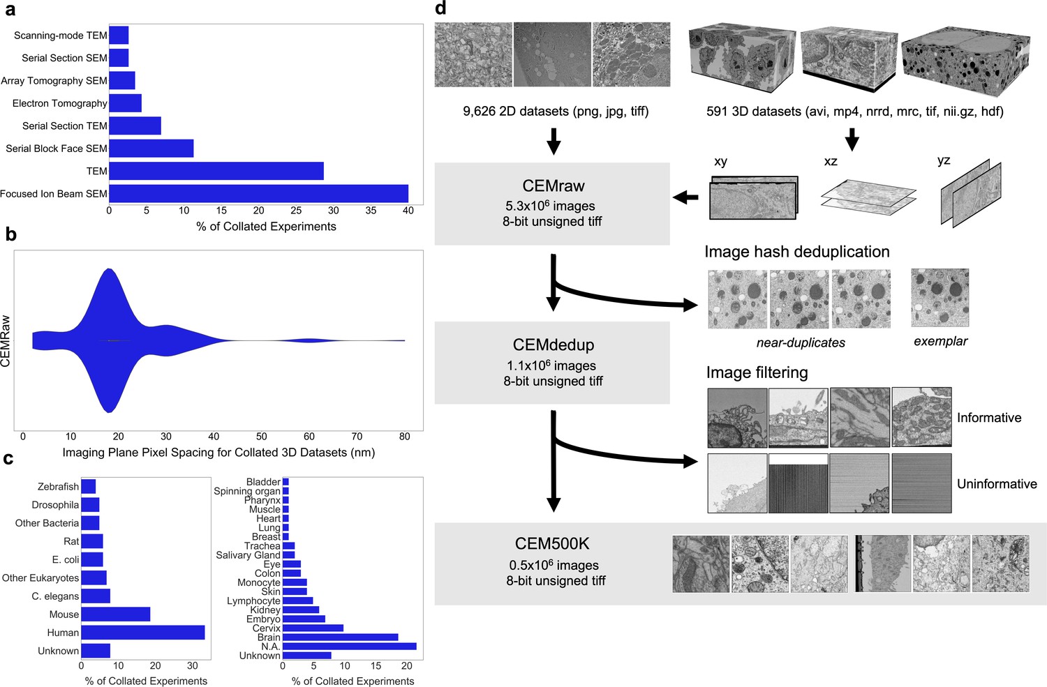 Figures And Data In CEM500K, A Large-scale Heterogeneous Unlabeled ...