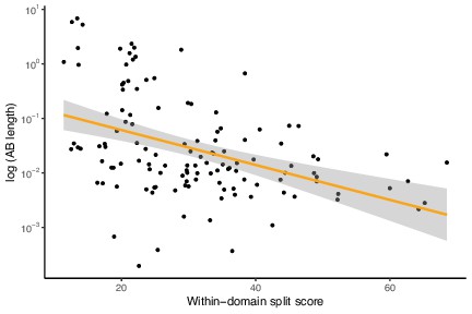An estimate of the deepest branches of the tree of life from ...