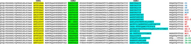 Figures and data in Structure and analysis of nanobody binding to the human ASIC1a ion channel ...