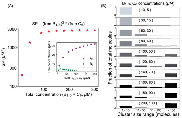 Figures And Data In The Solubility Product Extends The Buffering ...