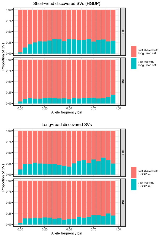 Local adaptation and archaic introgression shape global diversity 