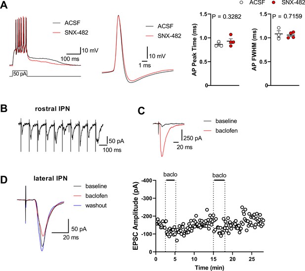 Figures And Data In GABAB Receptor Auxiliary Subunits Modulate Cav2.3 ...