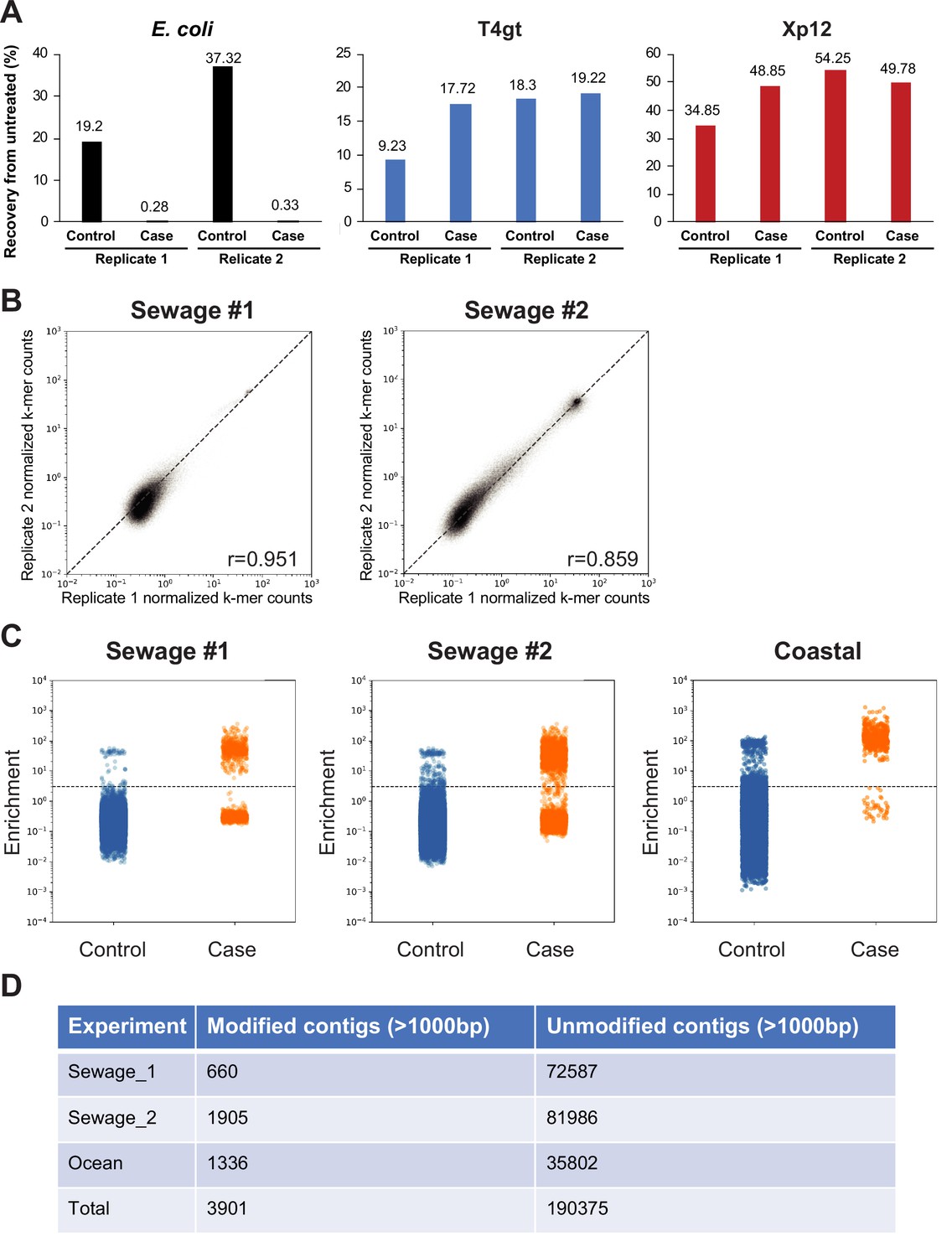 Figures And Data In A Genome Phenome Association Study In Native Microbiomes Identifies A