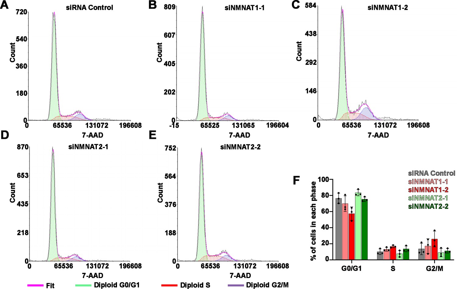 Figures and data in NMNAT promotes glioma growth through regulating ...