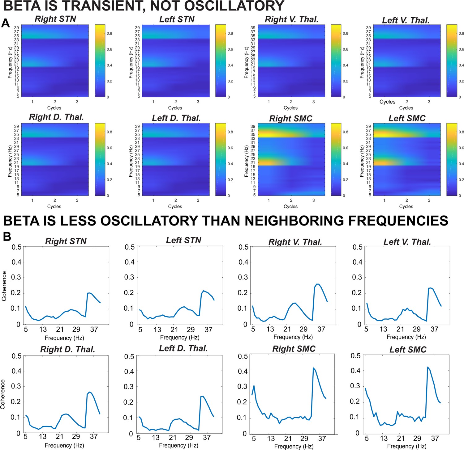 Cortico-subcortical β Burst Dynamics Underlying Movement Cancellation ...