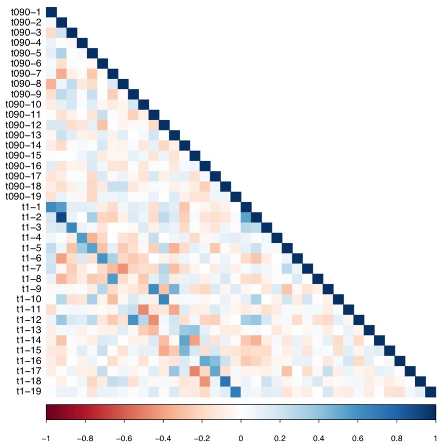 Multi-tract multi-symptom relationships in pediatric concussion | eLife