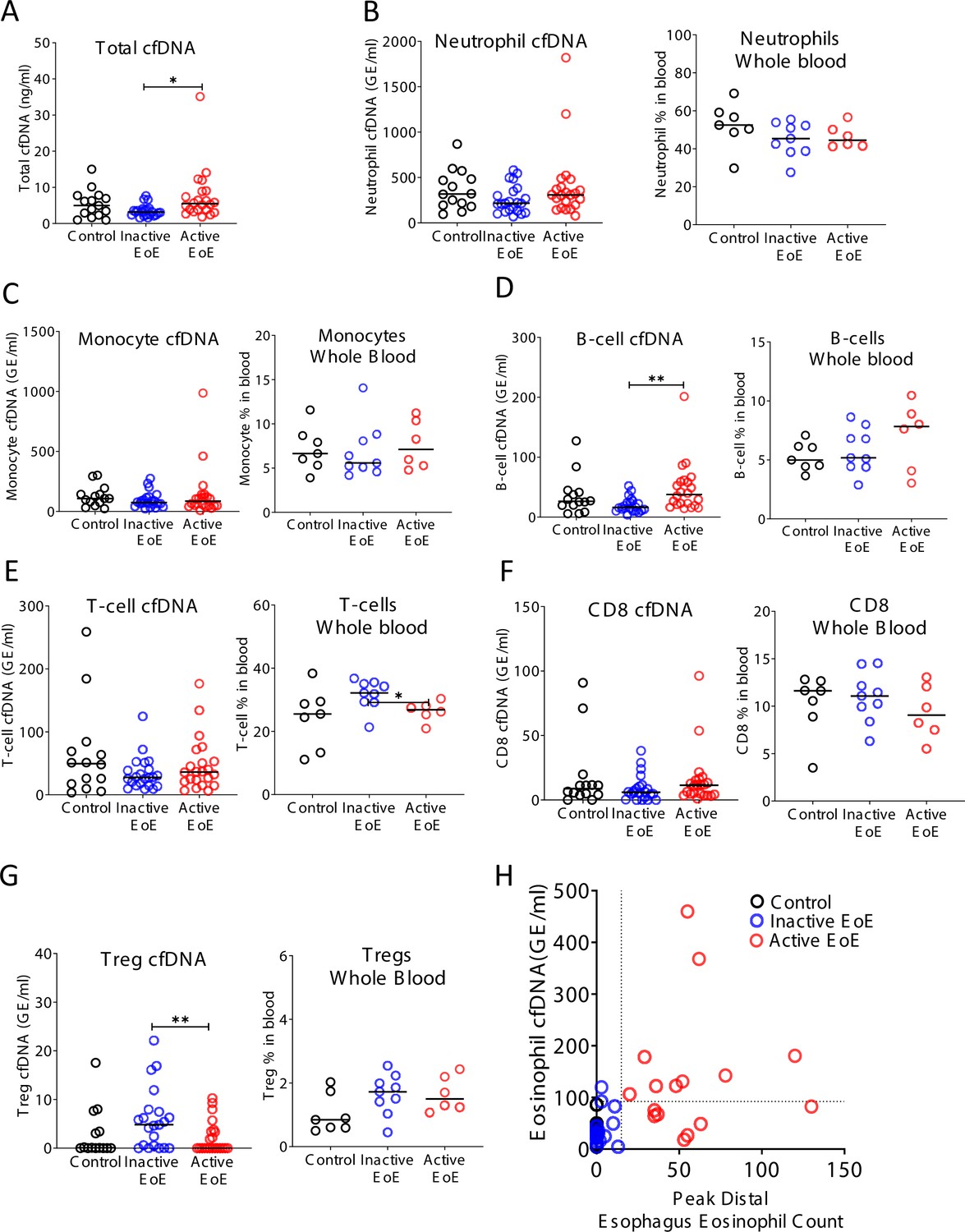 Figures And Data In Remote Immune Processes Revealed By Immune Derived