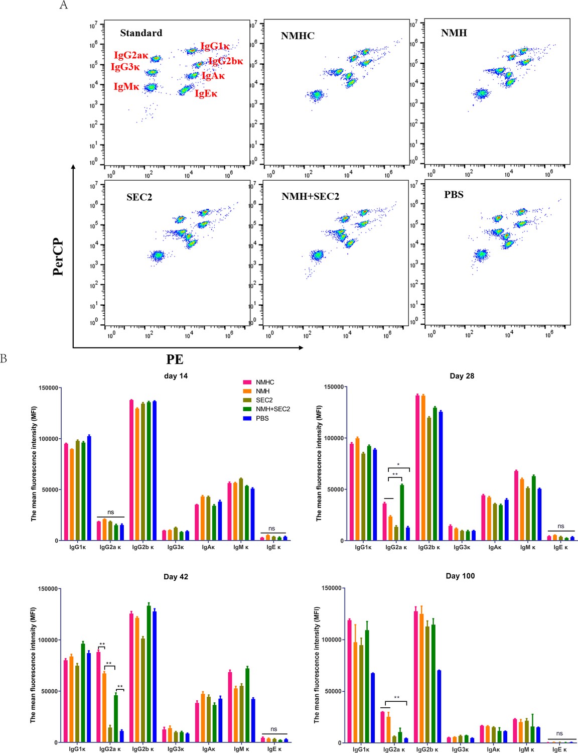 Figures and data in A recombinant protein containing influenza viral ...