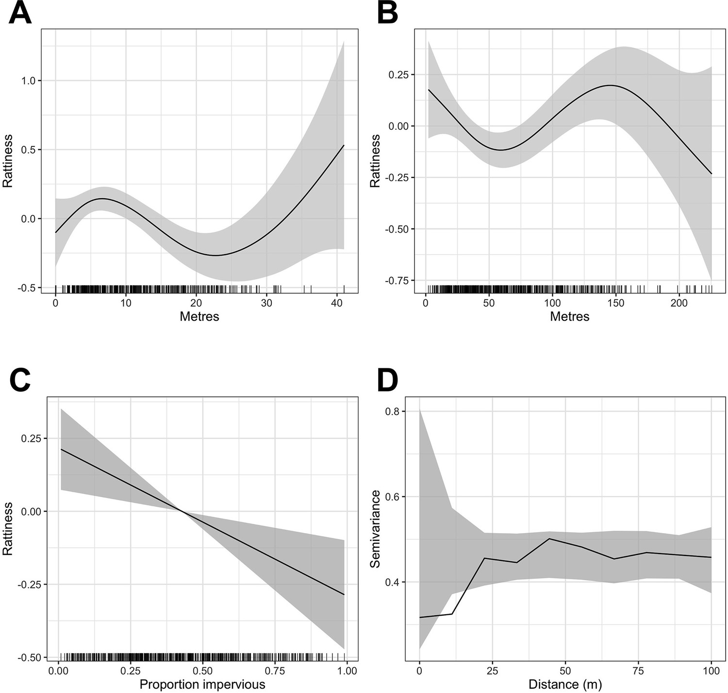 Figures And Data In Linking Rattiness Geography And Environmental top-20-30th-birthday-gift-ideas-home-inspiration-and-ideas-diy