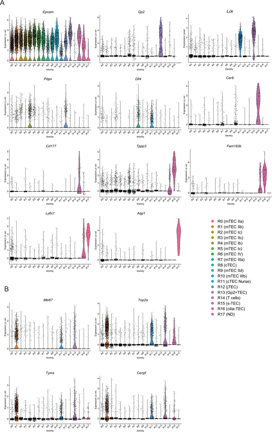 Figures And Data In Integrative Analysis Of ScRNA-seq And ScATAC-seq ...