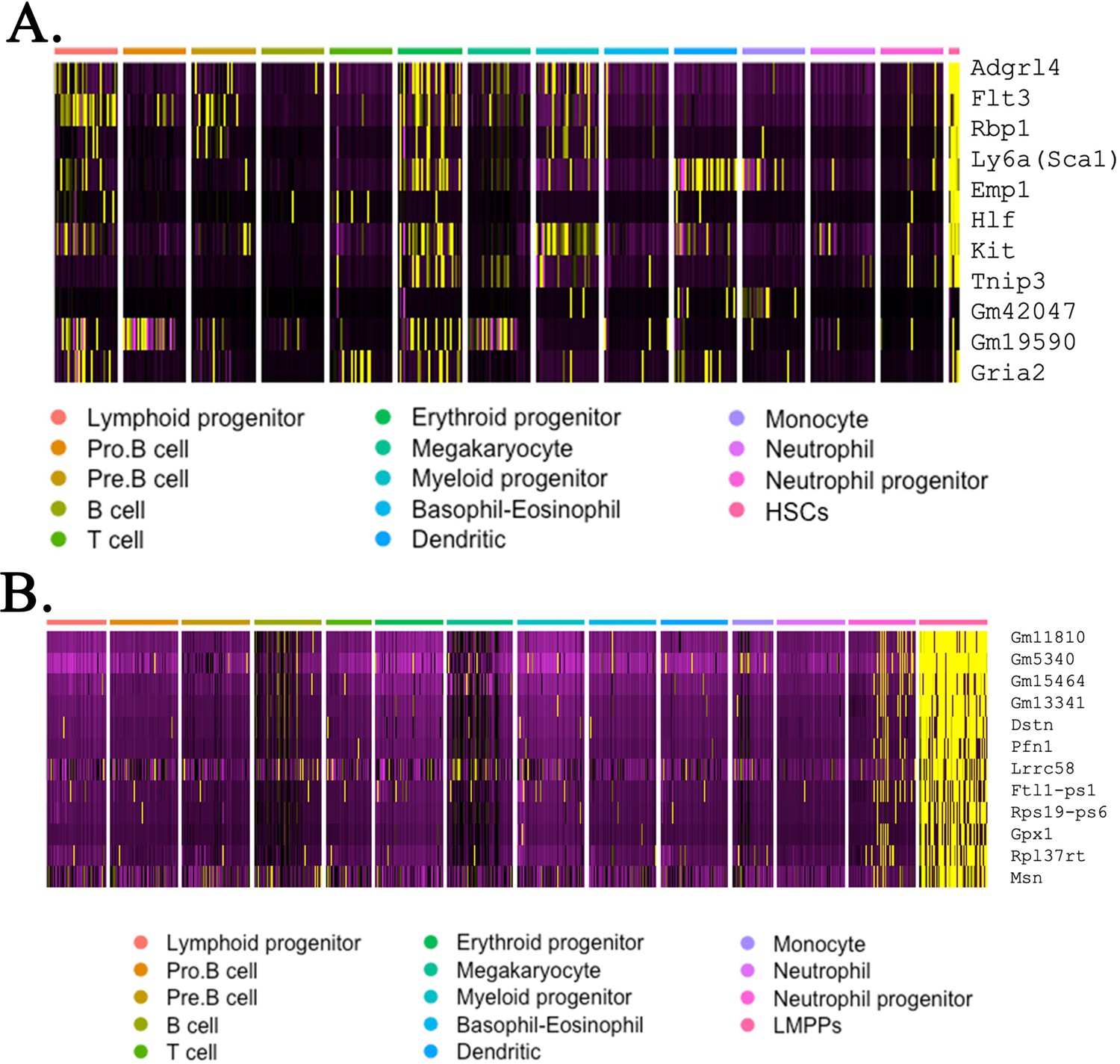 Figures And Data In In Vivo Generation Of Bone Marrow From Embryonic Stem Cells In Interspecies 