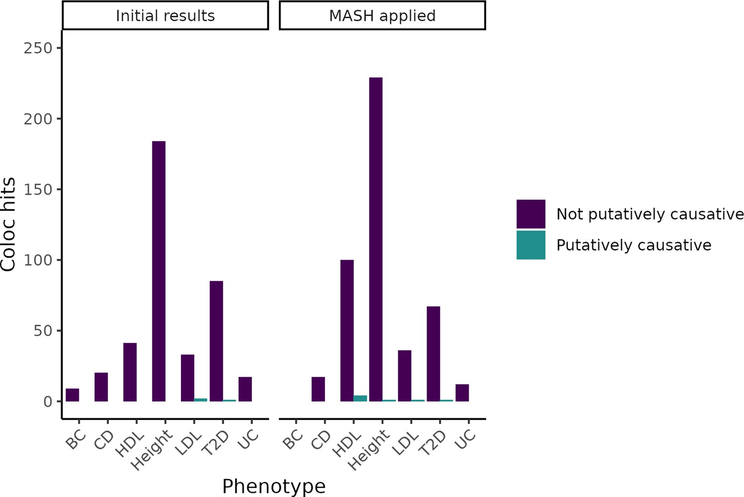 Rubinstein‐Taybi syndrome in Chinese population with four novel mutations -  Yu - 2021 - American Journal of Medical Genetics Part A - Wiley Online  Library
