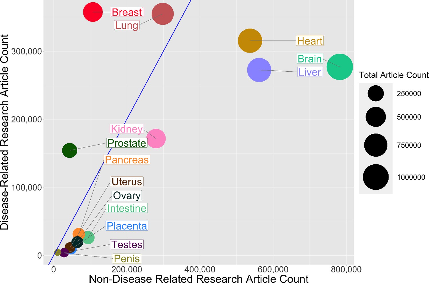 Meta research the need for more research into reproductive health and