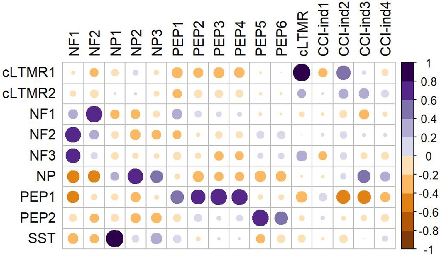 Figures And Data In Scrna Sequencing Reveals Subtype Specific