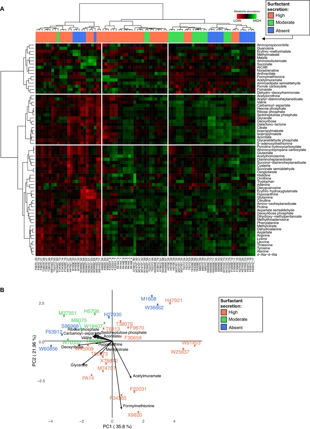 Figures And Data In Evolution And Regulation Of Microbial Secondary ...