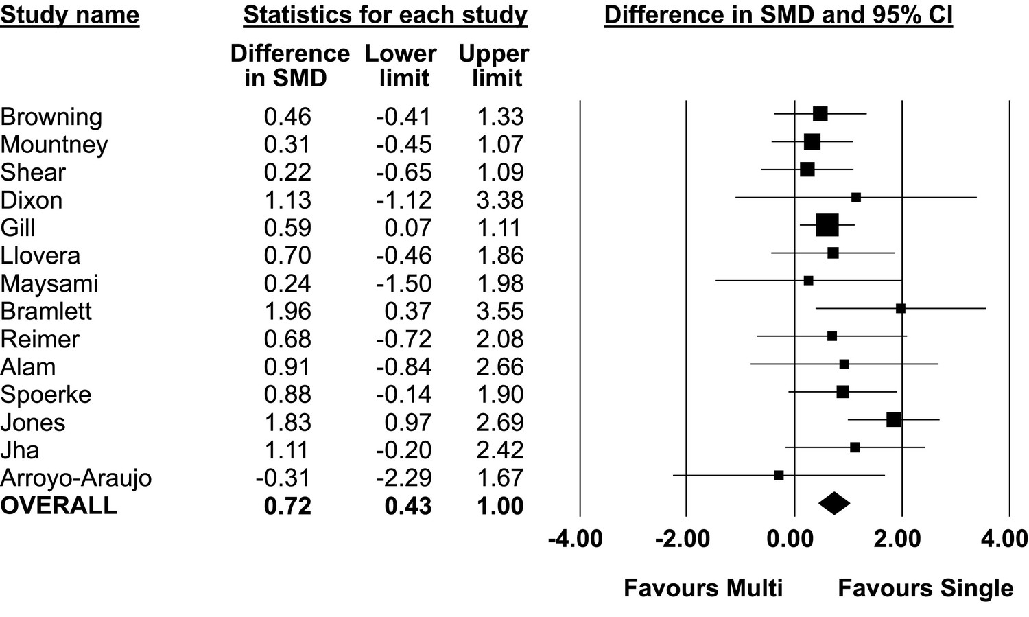 A Systematic Assessment Of Preclinical Multilaboratory Studies And A ...