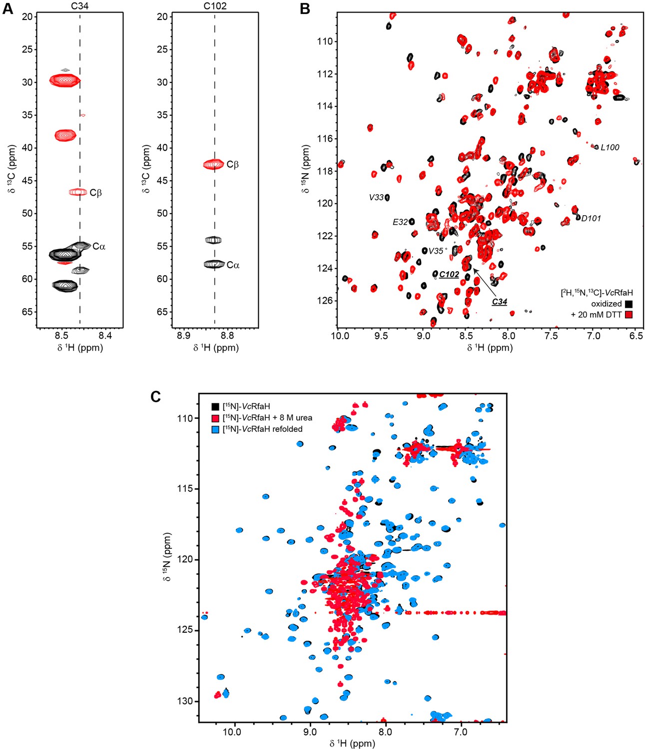 Figures and data in Structural and thermodynamic analyses of the β-to-α ...