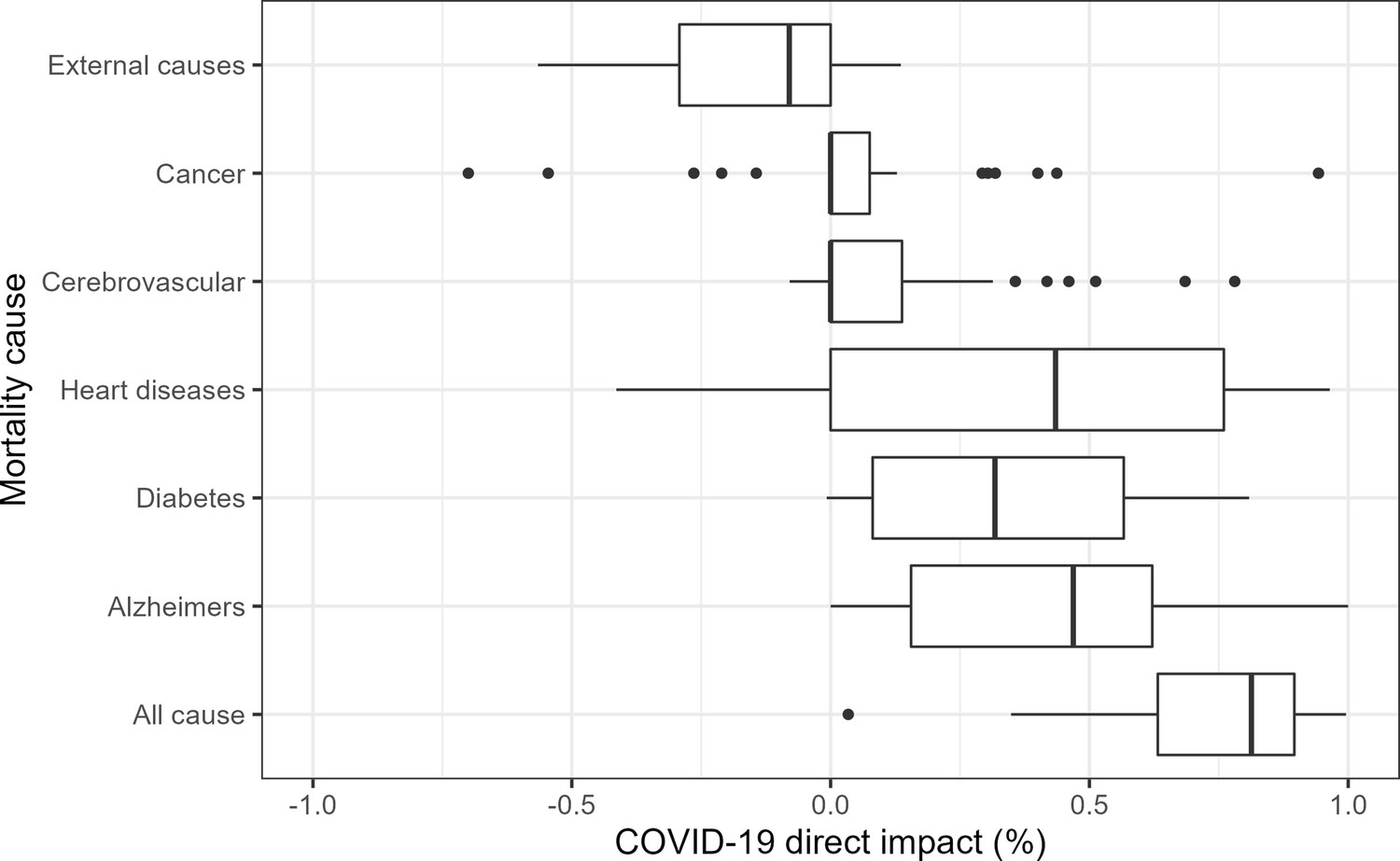 Direct And Indirect Mortality Impacts Of The COVID-19 Pandemic In The ...