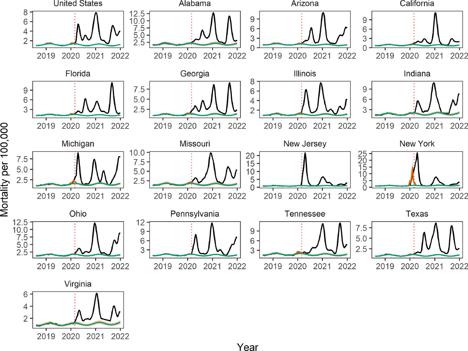 Direct And Indirect Mortality Impacts Of The COVID-19 Pandemic In The ...