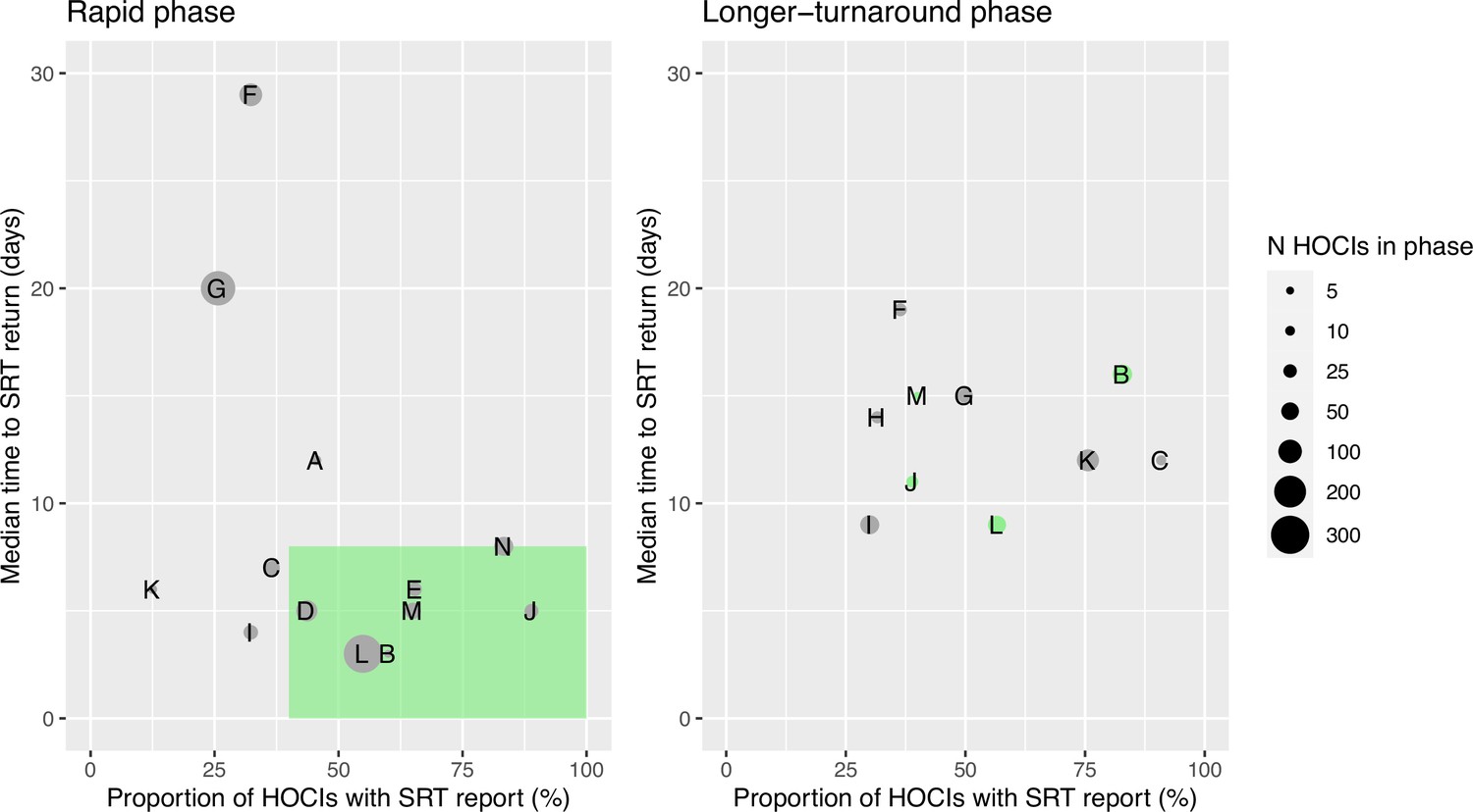 Effectiveness of rapid SARS-CoV-2 genome sequencing in supporting