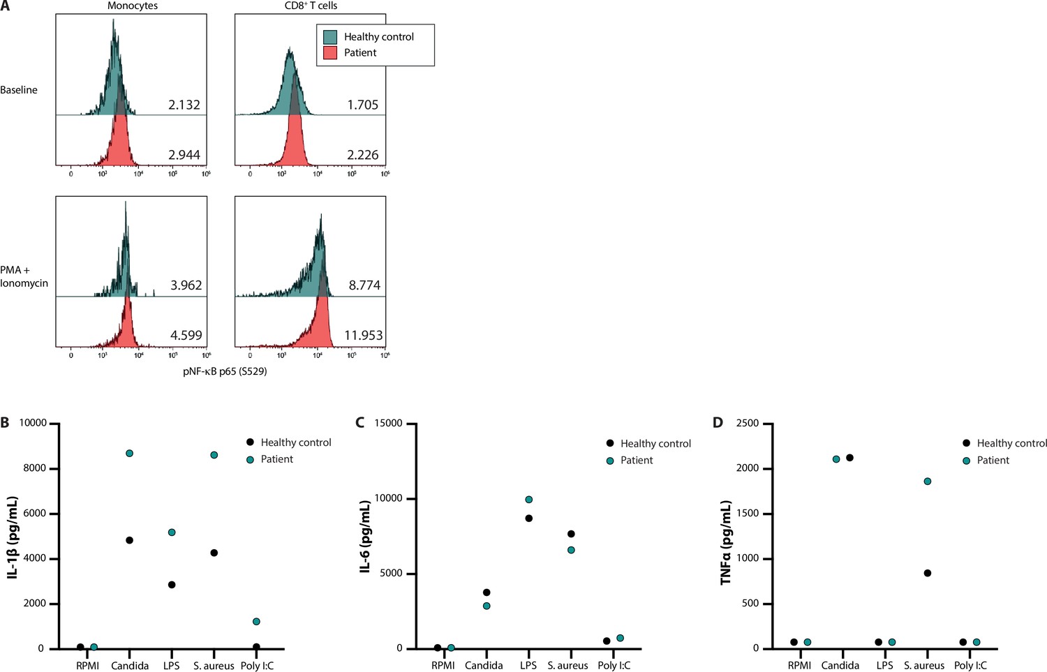 Trio Based Whole Exome Sequencing In Patients With Suspected Sporadic